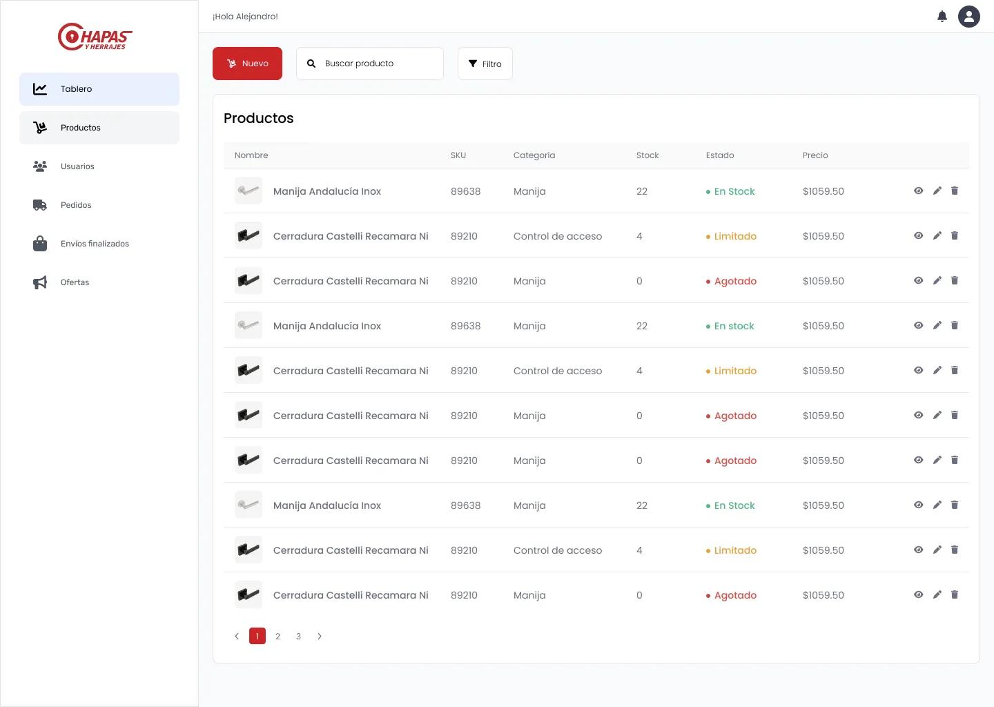 Panel de analítica para gestión de negocio